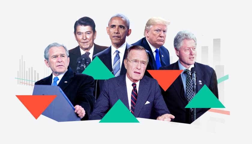 How stocks performed under each President