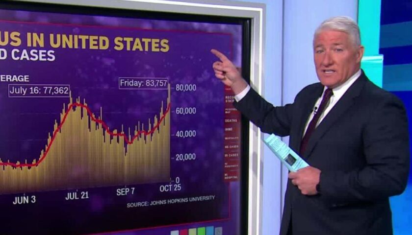 King: That was the peak of the Covid-19 surge. We passed it